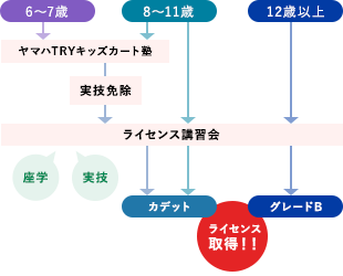 SLメンバーズカード